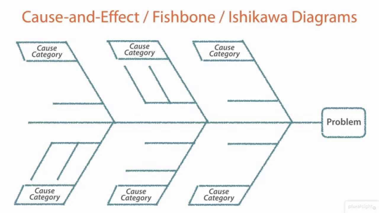 Ishikawa Chart