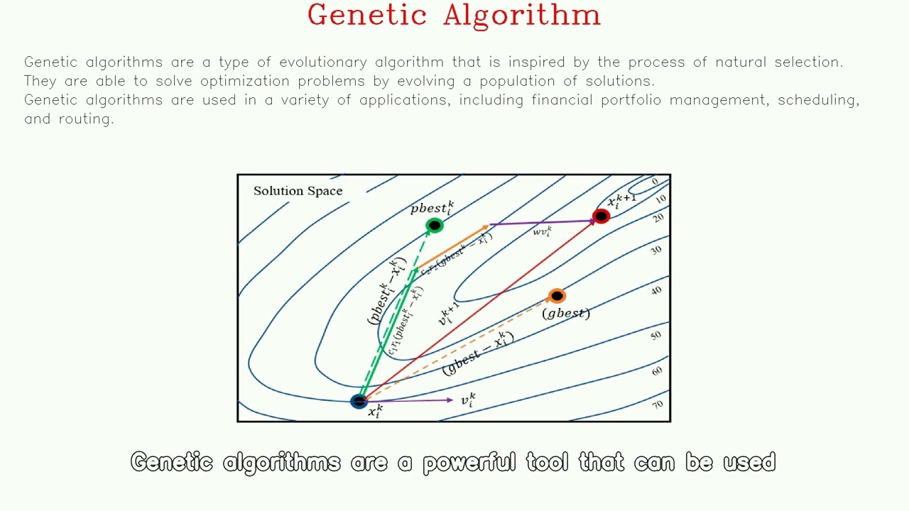 Intelligent Problem-Solving Techniques: Fuzzy Logic, Neural Networks, Genetic Algorithms, and PSO