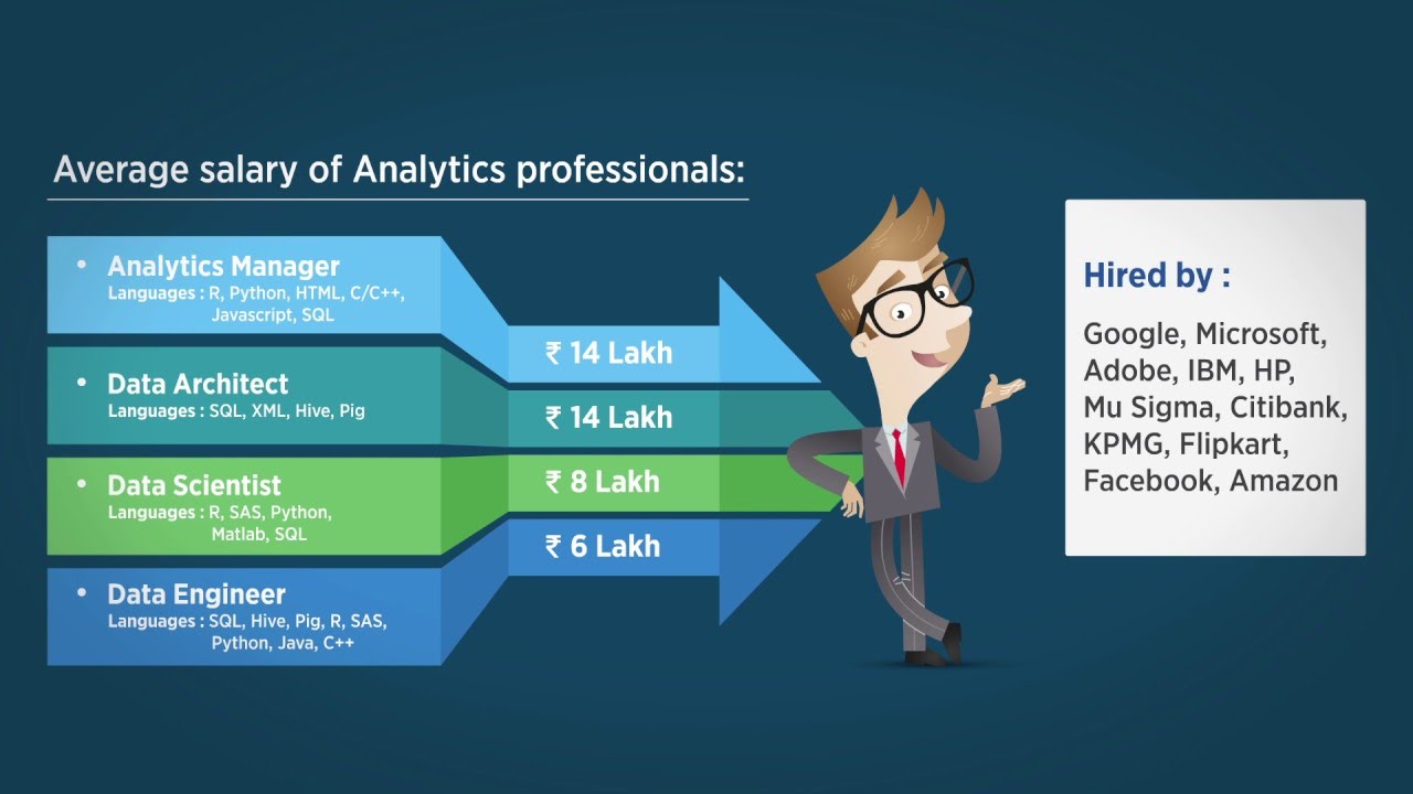 Career in Analytics | Business Analytics | Simplilearn - YouTube