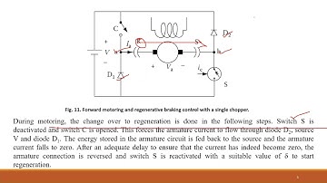 Two quadrant chopper control of DC Motor Drives by Dr. Rajashree Dhua,Assistant Professor,EEE Dept.