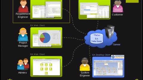 EnArWeb - Access to Enterprise Architect from the Web