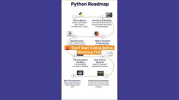 Python Developer Roadmap 🔥 | Complete Step by Step Guide #roadmap #short #viral #trending #ai