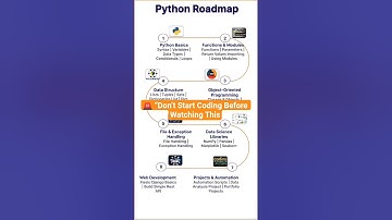 Python Developer Roadmap 🔥 | Complete Step by Step Guide #roadmap #short #viral #trending #ai