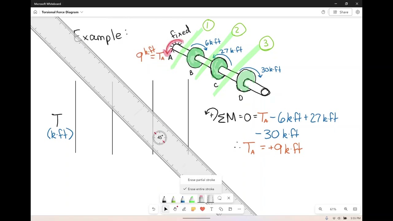 Torsion Force Diagrams