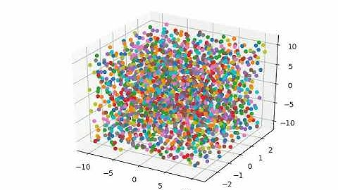 Molecular Dynamic Simulation of Poisseuille flow