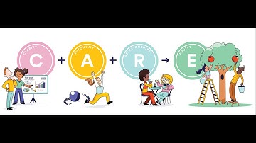 What is CARE? Clarity, Autonomy, Relationships, and Equity®. The human skills of modern leadership.