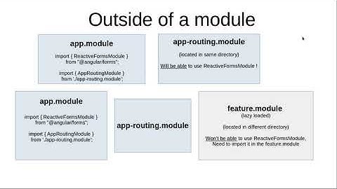 Angular modules - shared and featured