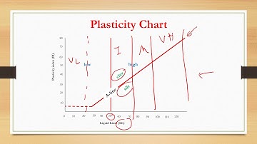 SOIL CLASSIFICATION: PART 2