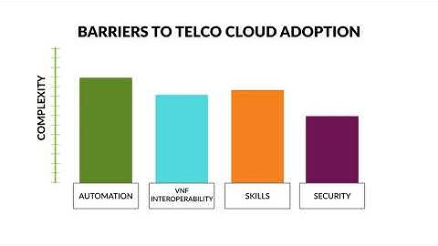 Becoming a Cloud-First Service Provider - Build a 5G Network Powered by a Cloud-first Telco Cloud