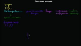 83  Экзогенные процессы