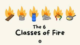 The 6 Classes of Fire (UK)
