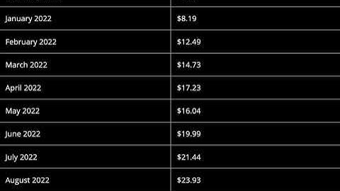 Enjin Coin (ENJ) Price Prediction 2020, 2021 -- Enjin Price Prediction