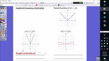 A2 5.5.1D Absolute Value Function Dilations