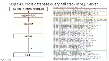 Give Me a SQL Injection, I Shall PWN IIS and SQL Server