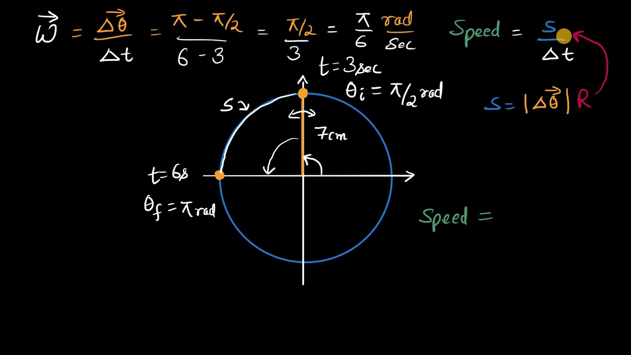 Angular velocity and speed (Hindi) YouTube