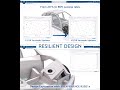 MODSIM - RESILIENT DESIGN