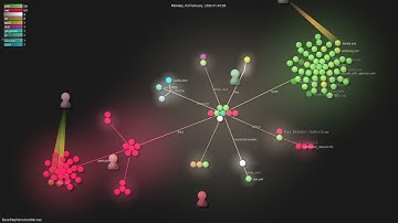 DaveStephens/ansible-nas - Gource visualisation