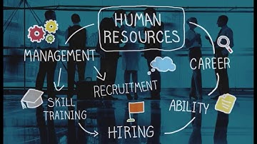 HR Management Mvc.net