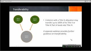Title III, Part A English Language Acquisition English Learner Program