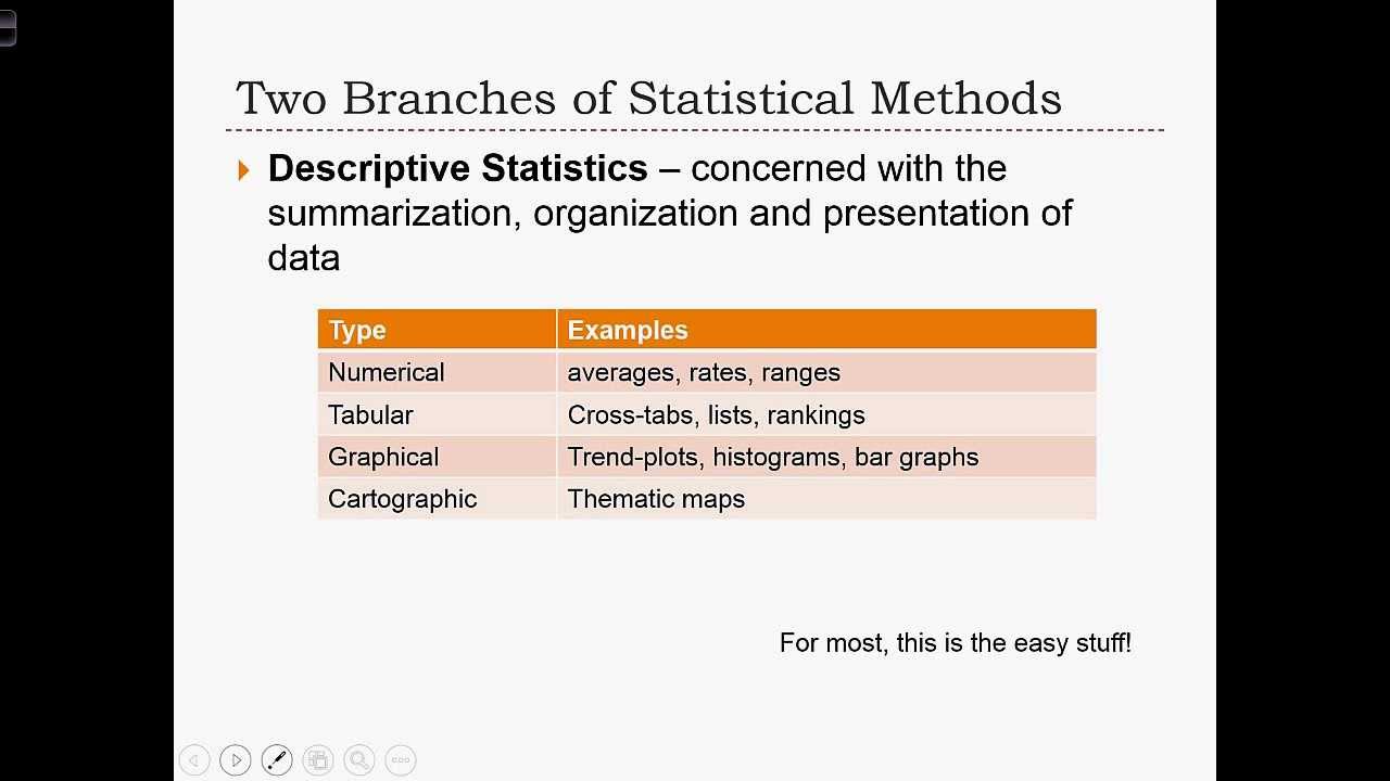 ⁣GEOG 3020  Lecture 01-2 - The Context of Statistical Techniques