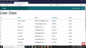 Cakephp3.x  ListingData Part-10.2 | How To List Data From Database In Cakephp? | Pagination
