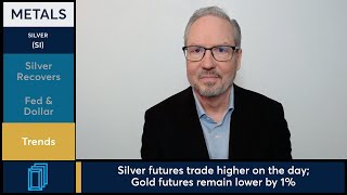 Silver futures recovered from session lows as markets digest Fed Chair nominee. 2/2/26