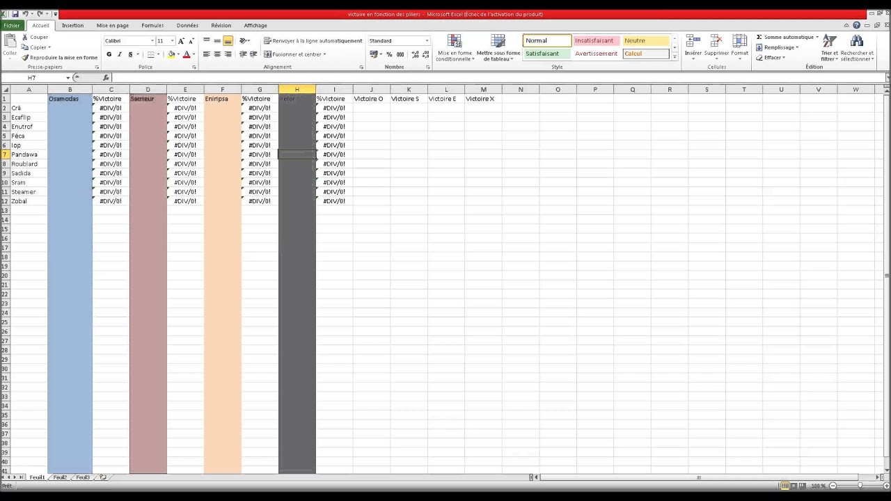 [Fahrell Dofus] Streaming Goultarminator V : Présentation!