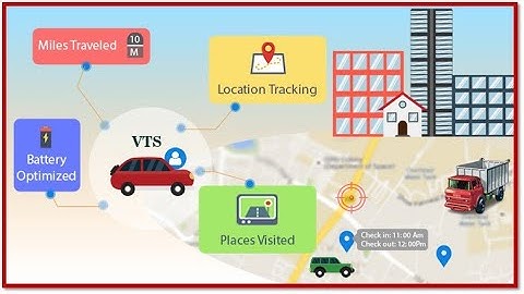 VEHICLE TRACKING SYSTEM #nrtechlearninghub #viralvideo  #automobile #innovation #engineeringprojects