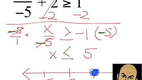 Solving and Graphing Two-Step Inequalities