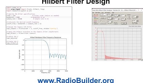 Hilbert Filter Design from scratch using Python and Iowa Hills software