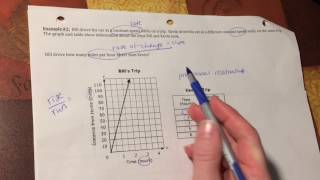 Lesson 8.4 Comparing Linear Functions: Example #2 PART 1