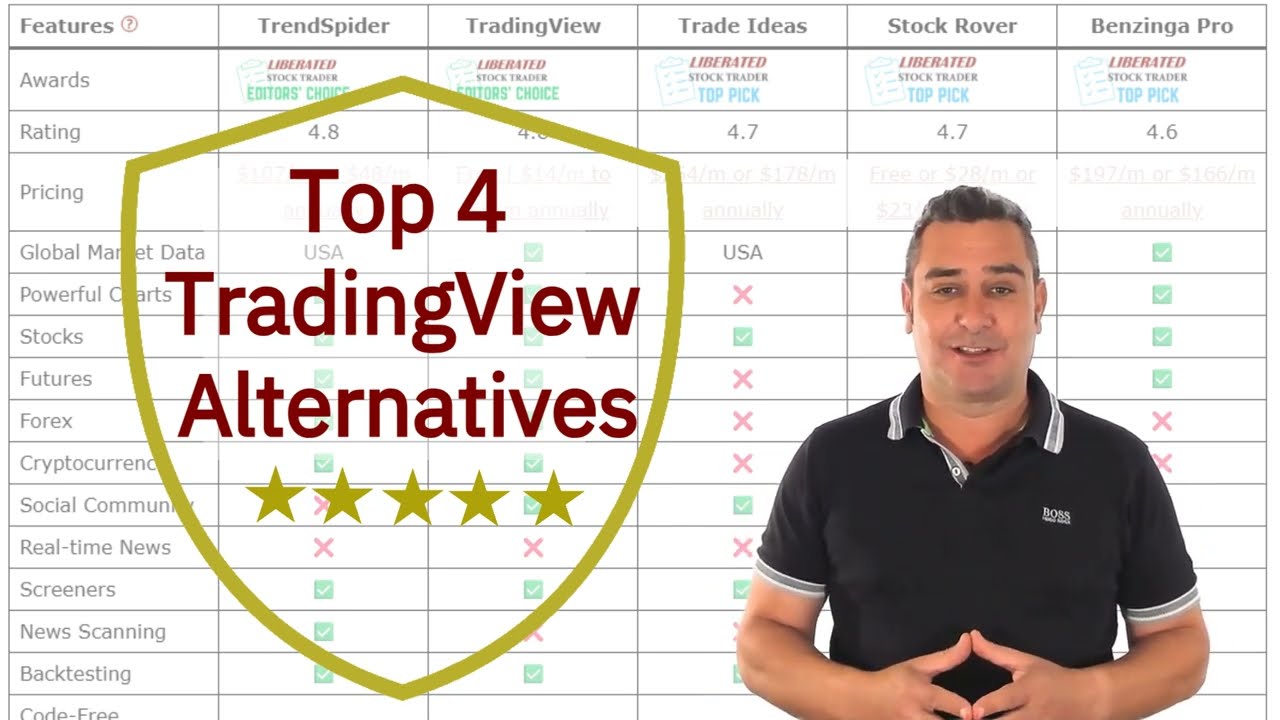 4 Killer Alternatives to TradingView for Traders & Investors