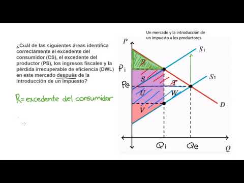 Video: ¿Cuál es la incidencia fiscal?