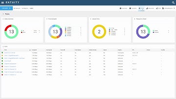 Ordering dashboards in ENA