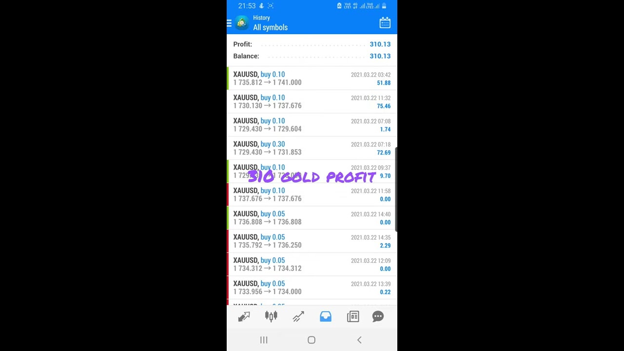 Forex Live Profit $310 Xauusd strategy profit forex strategy earning in a day live gold trading