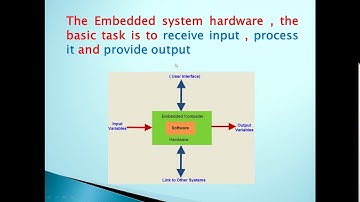 EMBEDDED SYSTEM FOR DIPLOMA ELECTRONIC AND COMMUNICATION ENGINEERING