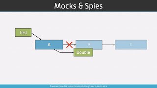 Mocks & Spies