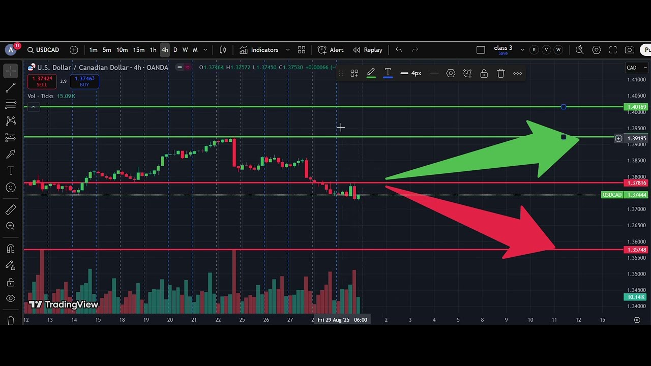 usd-cad-weekly-analysis-31-aug-dollar-canadian-dollar-forecast