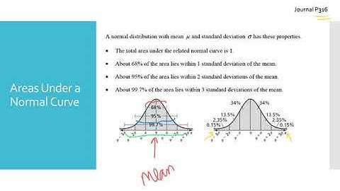 A2 Ch 11.1 Using Normal Distributions