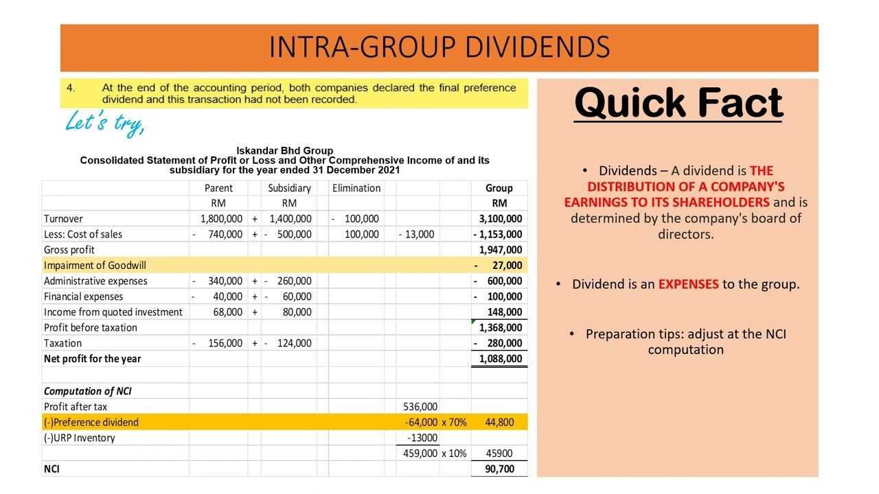 2 3 Adjustment for intra group dividend