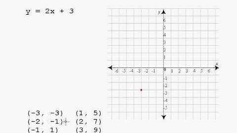 spoonitnow.com - Beginning Algebra Series Video 7 - Linear Equations