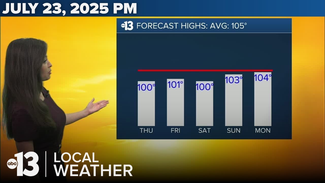 Cooler Than Normal Temps Continue - YouTube