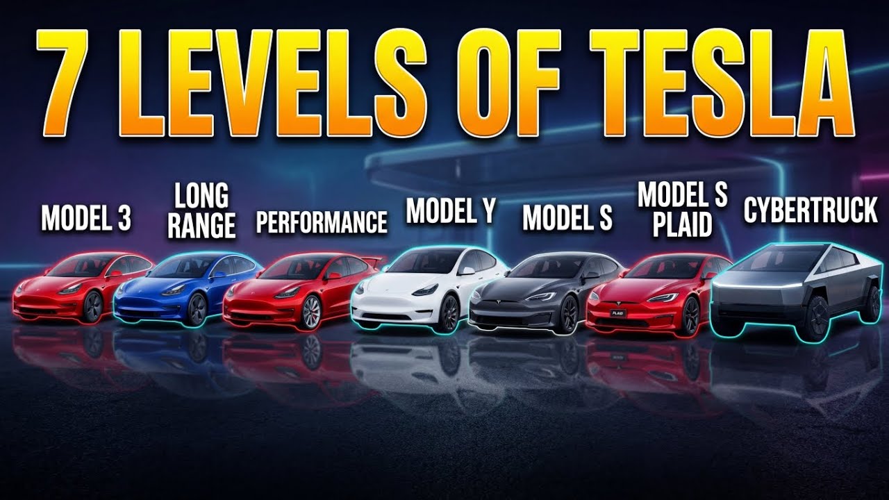 Tesla Explained The 7 Level Of Tesla Explained in 6 minutes - YouTube
