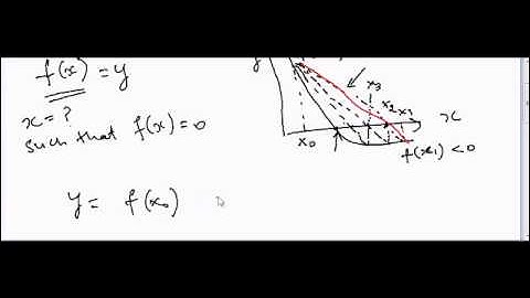 Method of False Position or Regula-Falsi Method