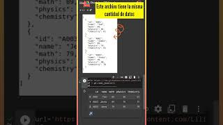 🤔 Convertir archivos JSON a CSV | Pandas | Python | Shorts
