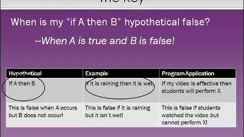Using Assessment Results