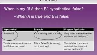 Using Assessment Results