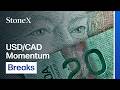USD/CAD Slips Below Momentum Thresholds as Technical Risks Begin to Build