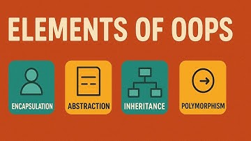 Elements of OOPS | Encapsulation, Abstraction, Inheritance etc. | OOPM | RGPV BTech 3rd Semester