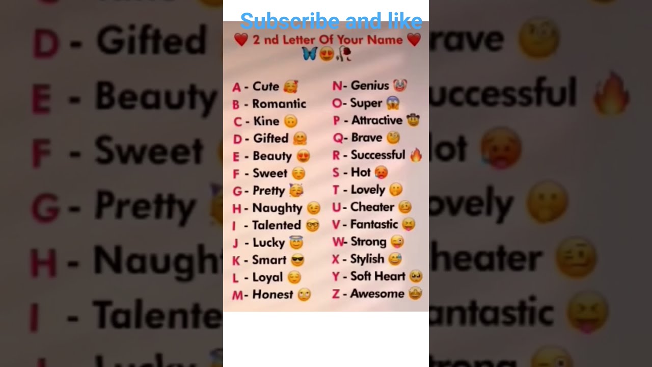 What S Your 2nd Letter Of Name See Yours Personality Trending Shorts